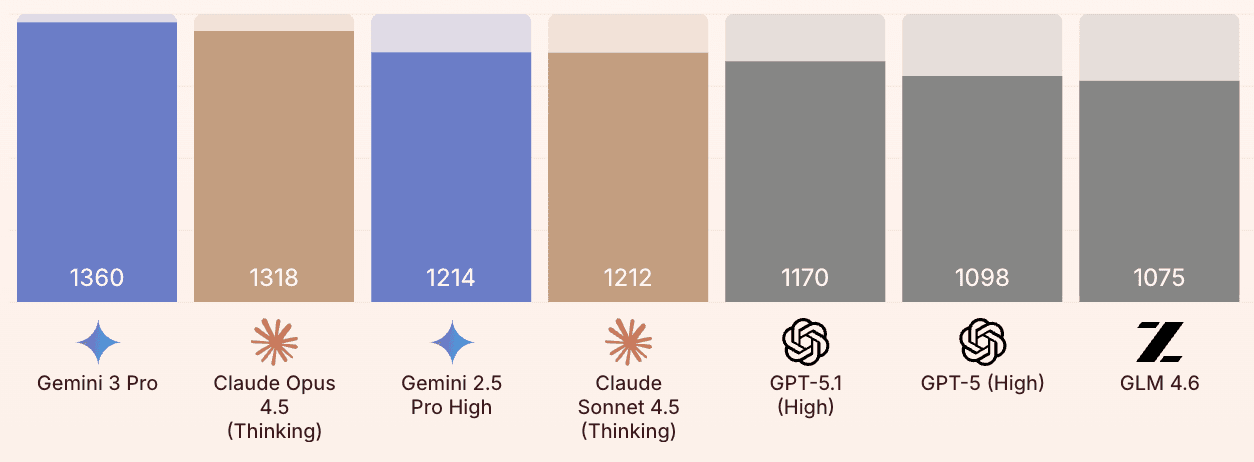 SVG generation in Yupp