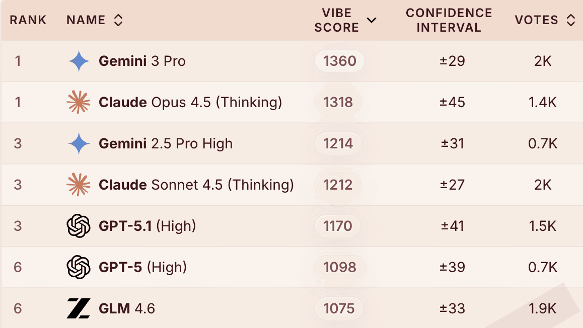 Yupp SVG AI Leaderboard